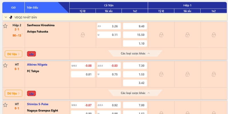 Phân Loại Kèo Nhà Cái Phổ Biến